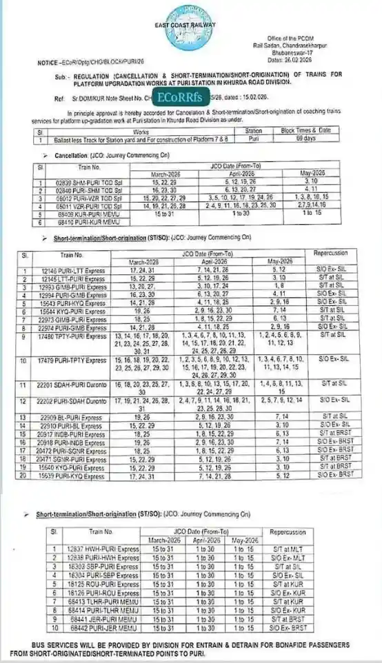 East Coast Railway List of Trains Cancelled or Route Shortened